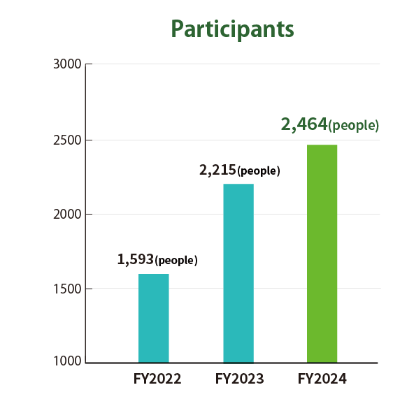 Participants