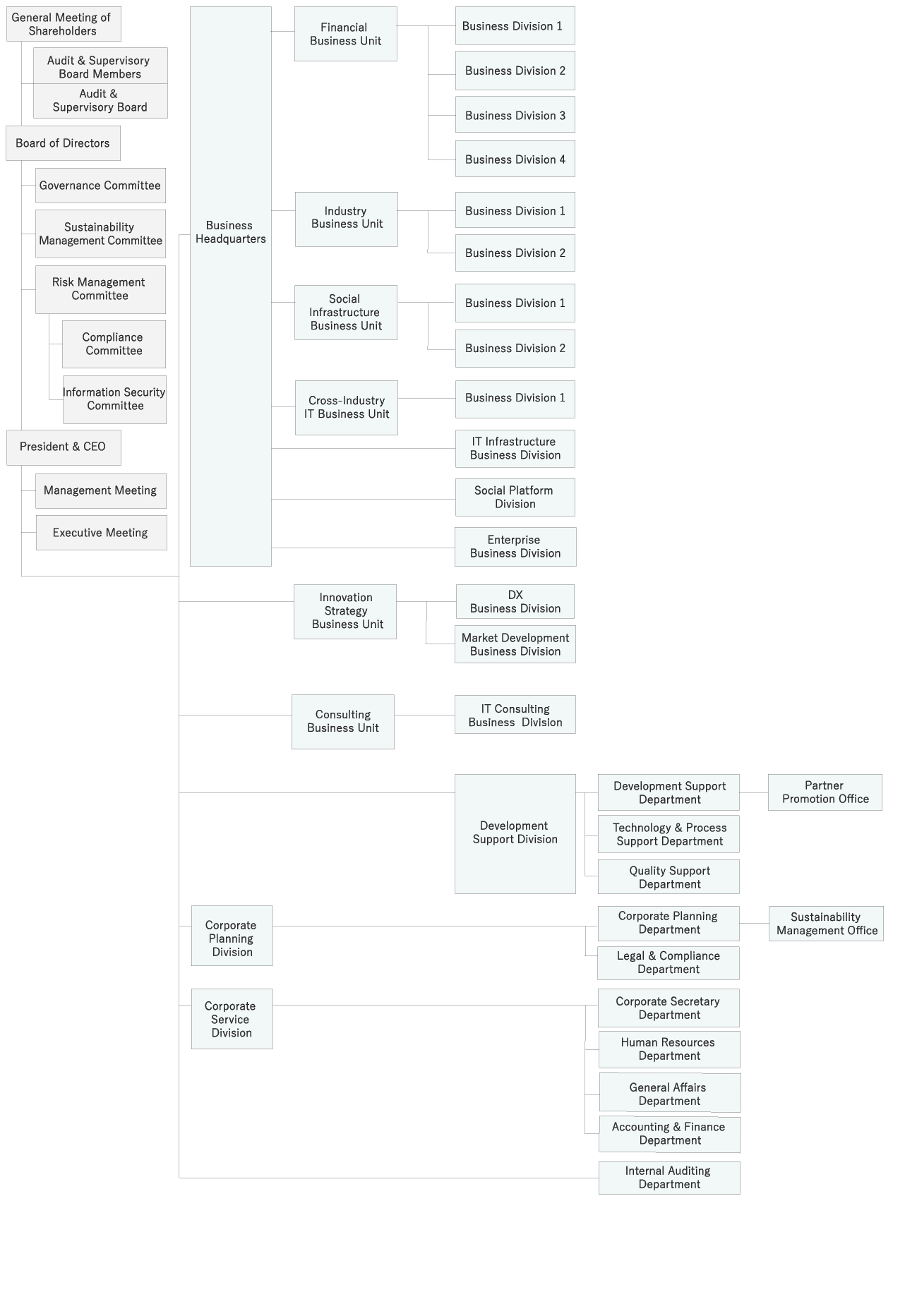 Organization Chart