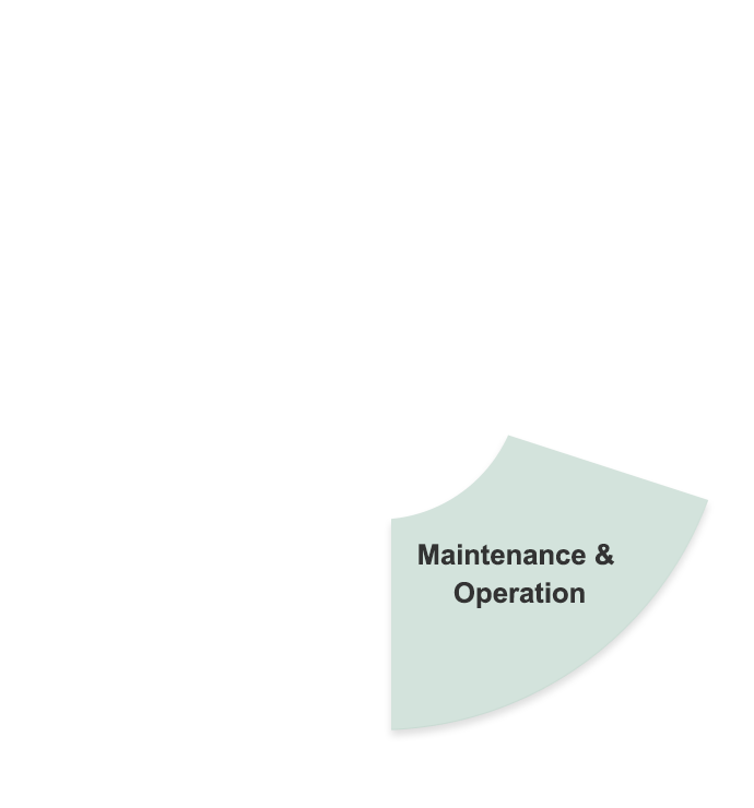 Maintenance & Operation