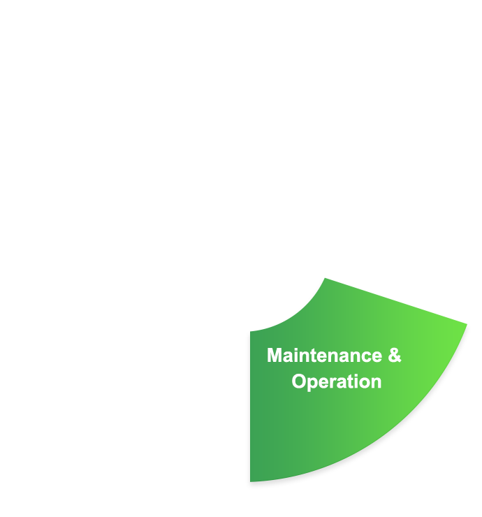 Maintenance & Operation