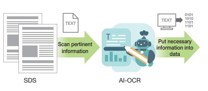 NSD’s approach (AI-OCR technology + document structurization)