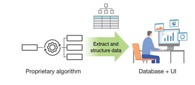NSD’s approach (AI-OCR technology + document structurization)