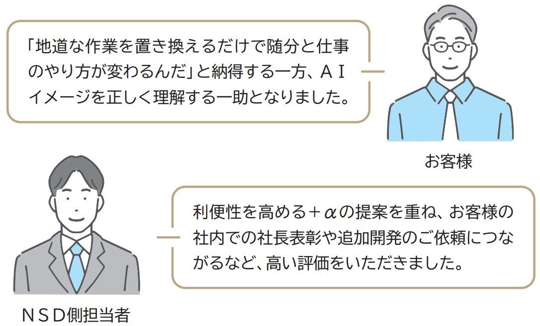 ＮＳＤのアプローチ（AI-OCR技術＋文書構造化）